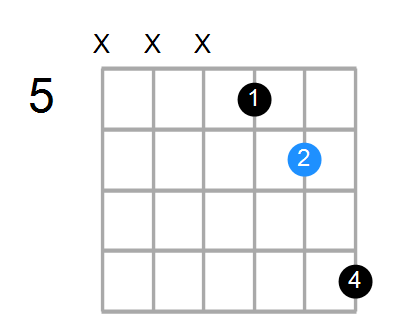 F5 Chord